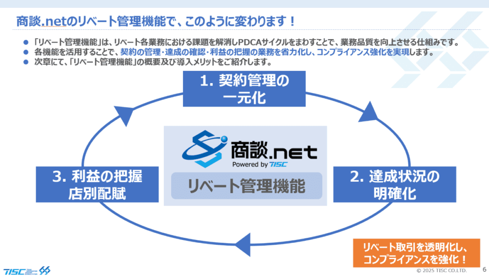 正確な利益管理！コンプライアンスを強化！「リベート管理システム」2