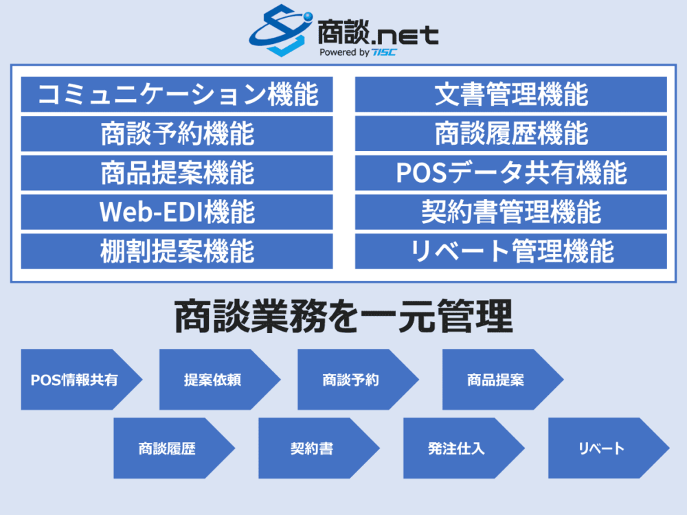 商談業務を一元管理