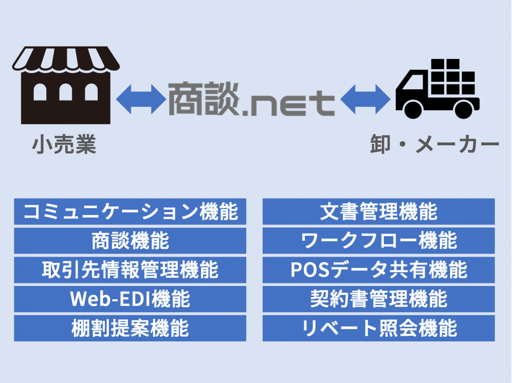 商談の効率化が実現