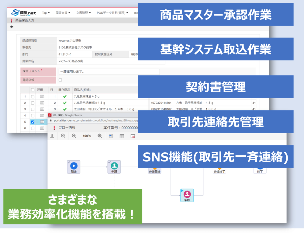 商品マスター登録や各社への連絡業務・契約書締結など、バイヤー様の業務負担が減少