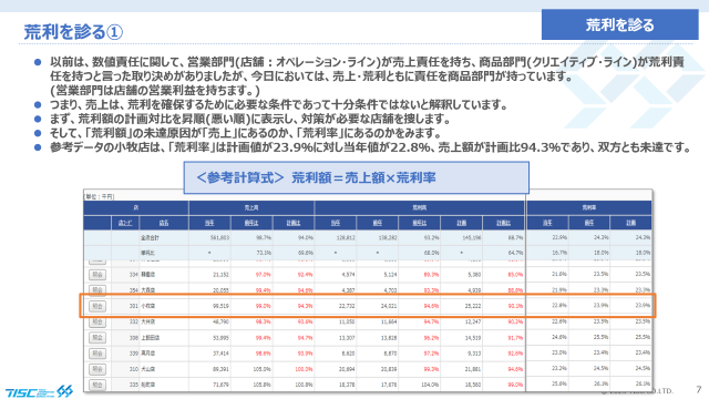 【資料イメージ①】利益を生む!<br/>小売業のための「計数管理 実践ガイド」