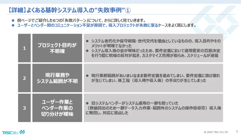 【詳細：よくある基幹システム導入の失敗事例】失敗・成功事例から学ぶ！基幹システム導入プロジェクトを成功に導くための6つの視点