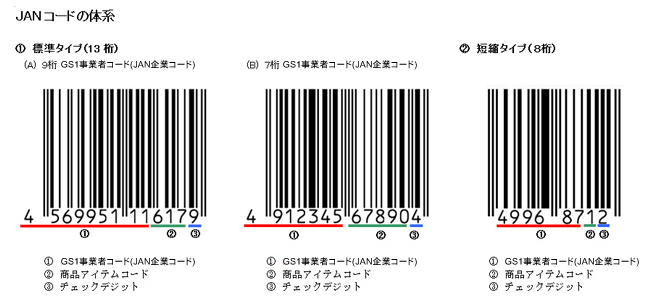 消費財向け販売管理　JANコードをうまく活用する方法とは？