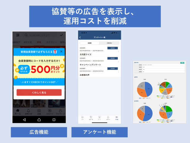 アンケート・広告機能・クーポン機能を活用し、月額の運用コストを削減