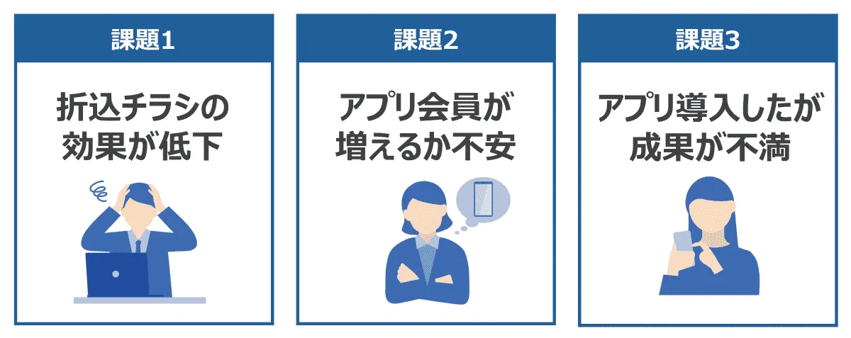 よくある課題
折り込みチラシの効果が低下
アプリ会員が増えるか不安
アプリ導入したが成果が不満