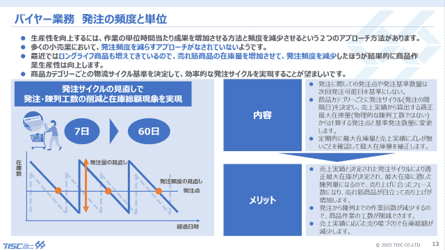 バイヤー業務の効率化