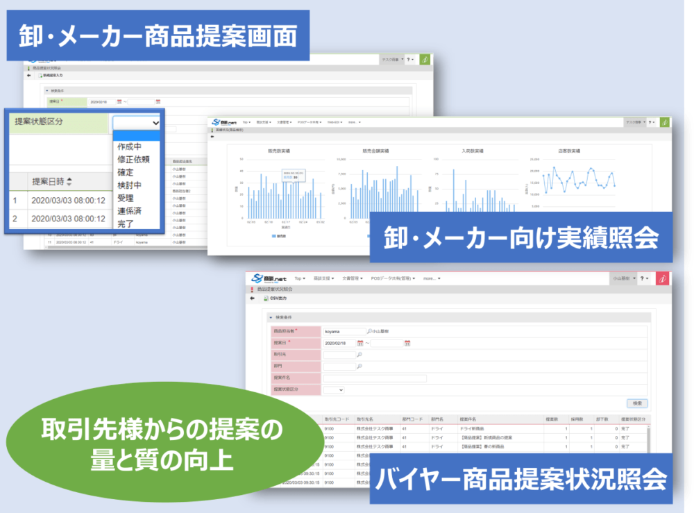取引先様からの提案の質と量を向上