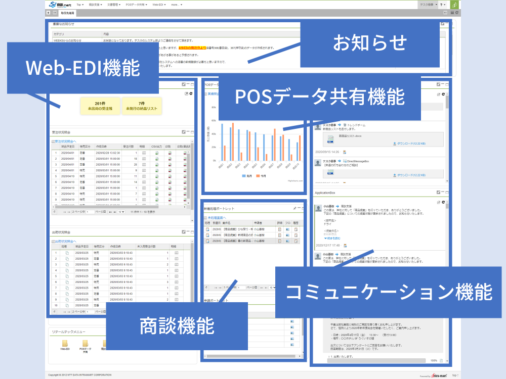 バラバラな情報が一元化。整理の手間が削減され、引継ぎの際もスムーズに