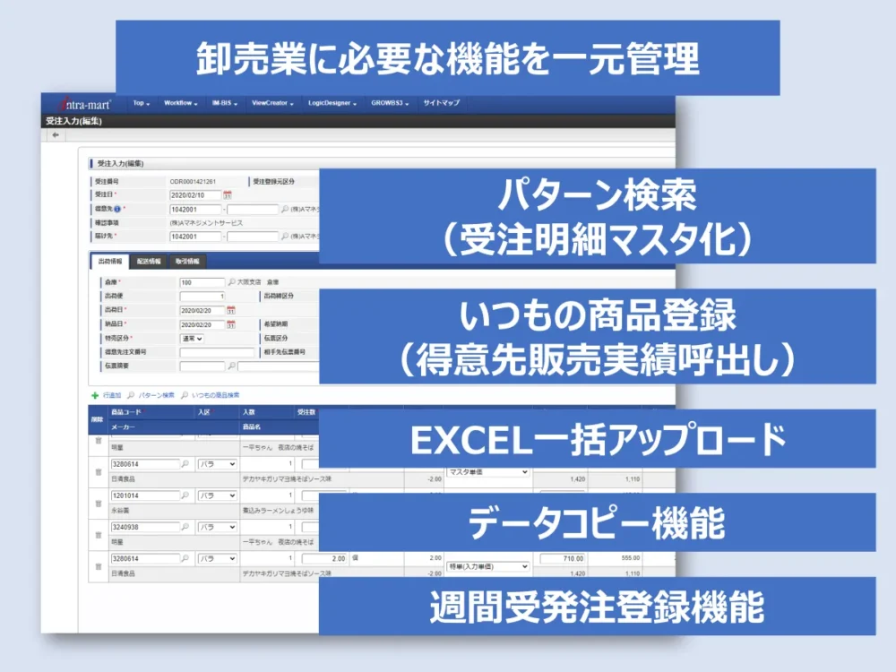 GROWBSⅢの特長3：見積・受注・出荷・請求・売上・入金の一元管理
