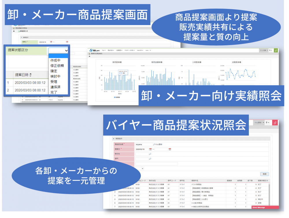 取引先様からの提案の質と量が上がります