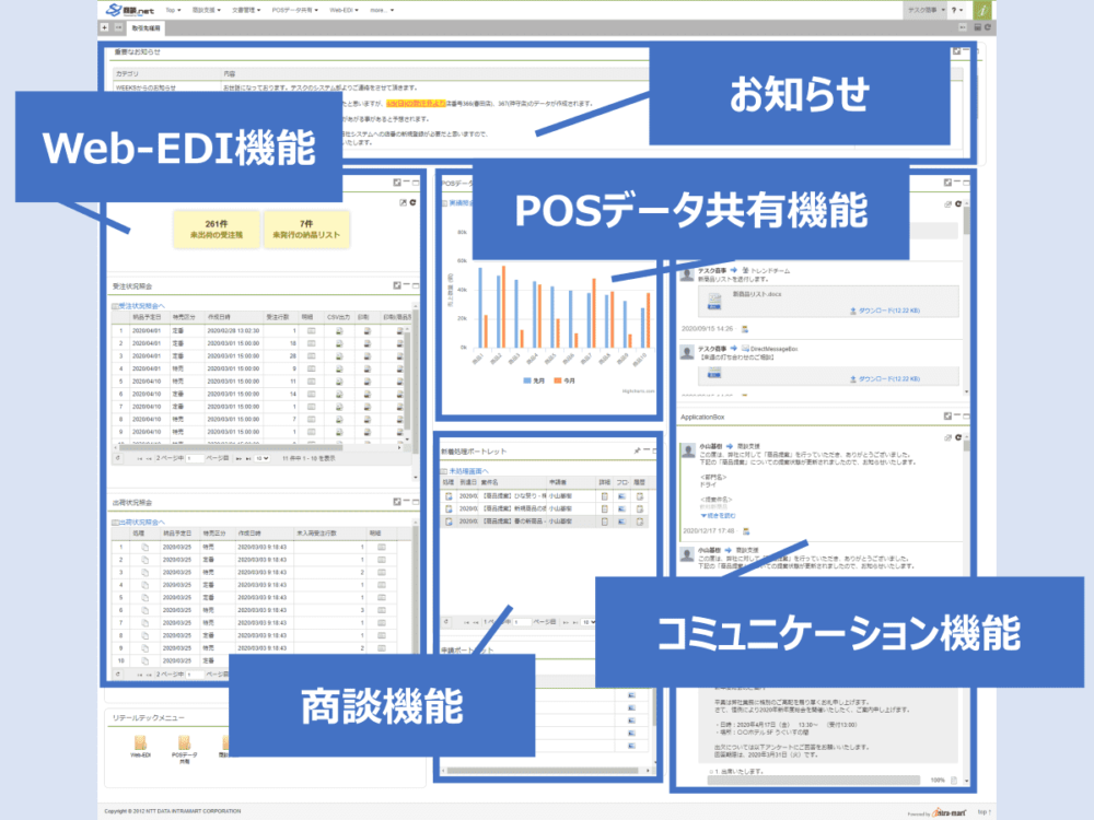 バラバラな情報が一元化。整理の手間が削減され、引継ぎの際もスムーズに
