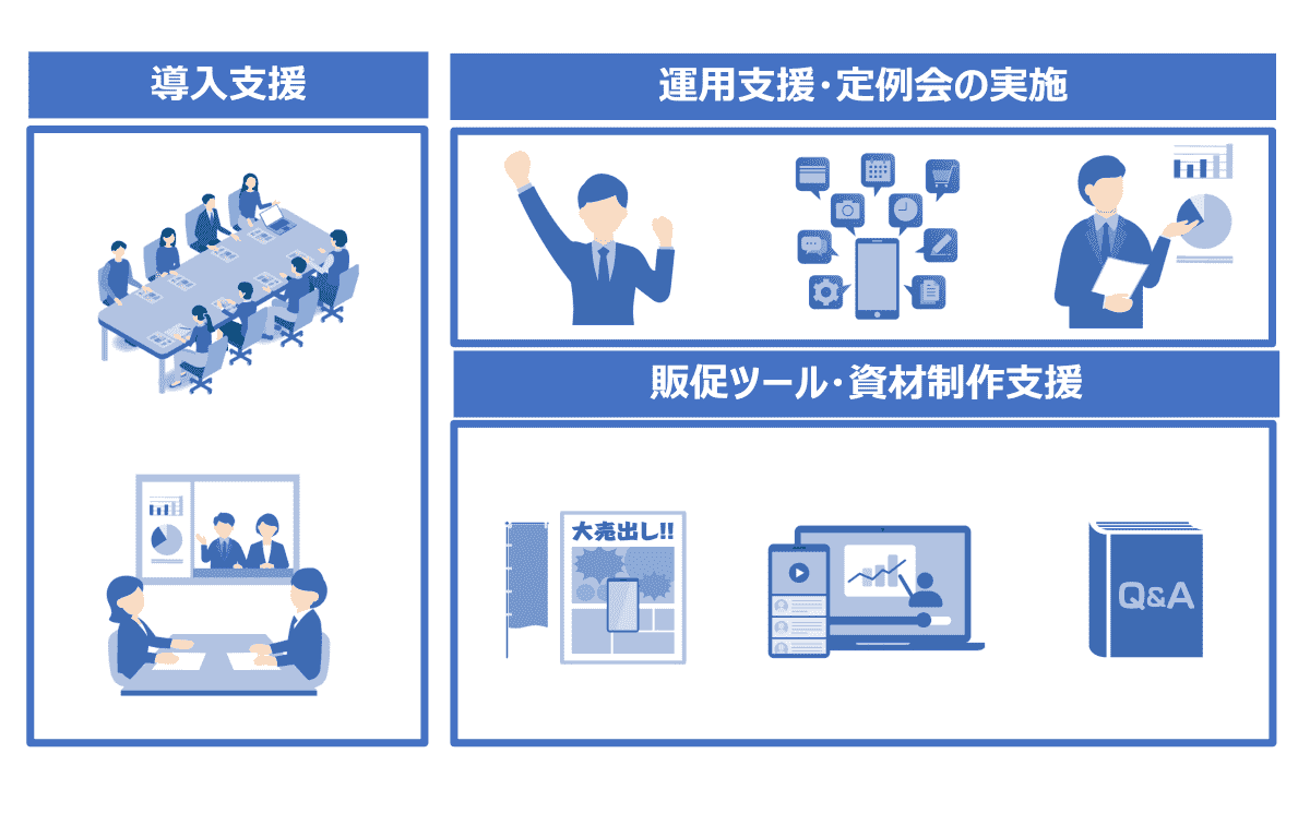 小売業・販促出身者による導入・運用サポート