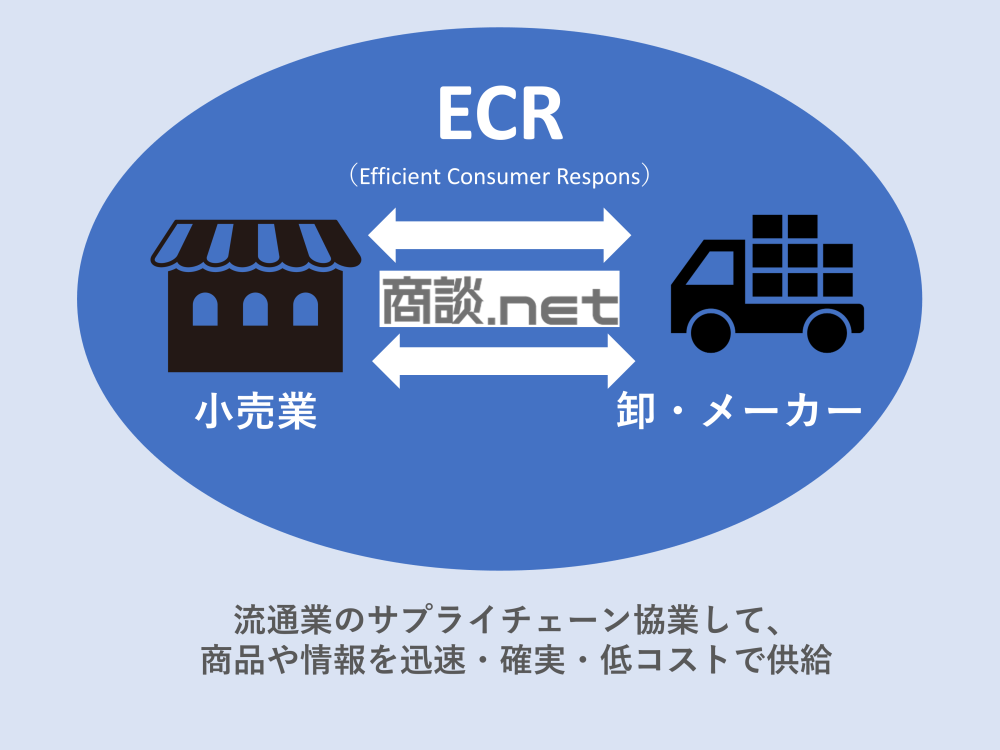 ECRで企業の枠を超えサプライチェーン全体を効率化