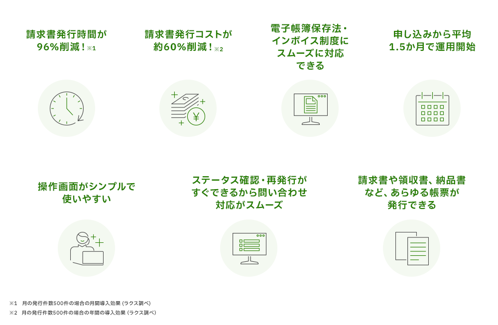 「楽楽明細」が選ばれる理由