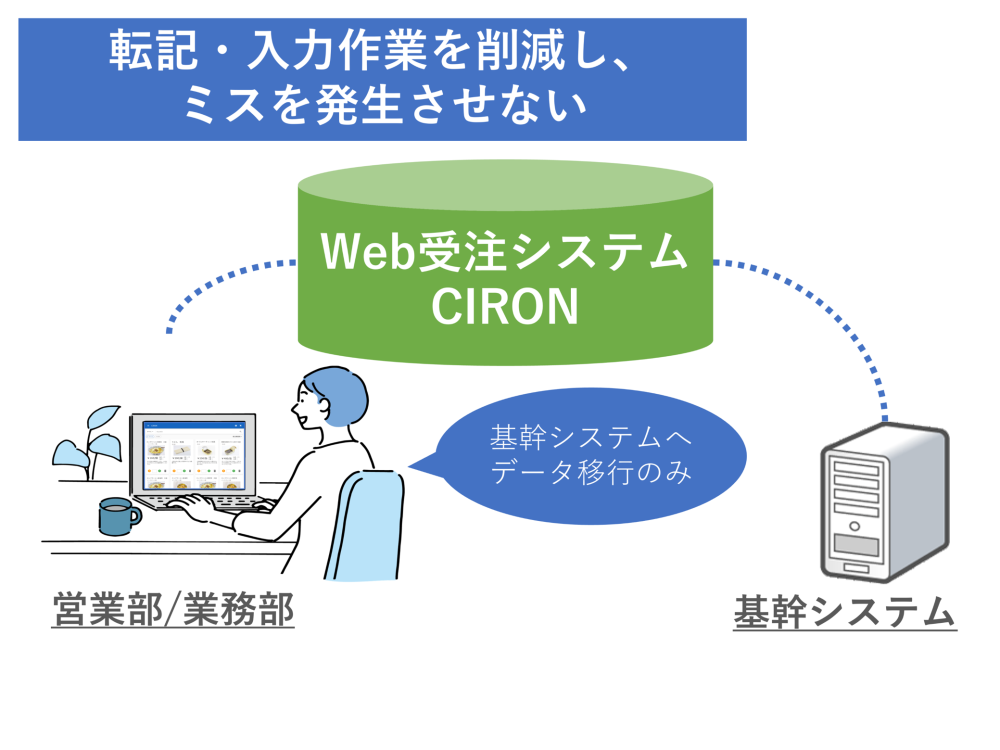 2.ミスが減少しデータ精度が向上!