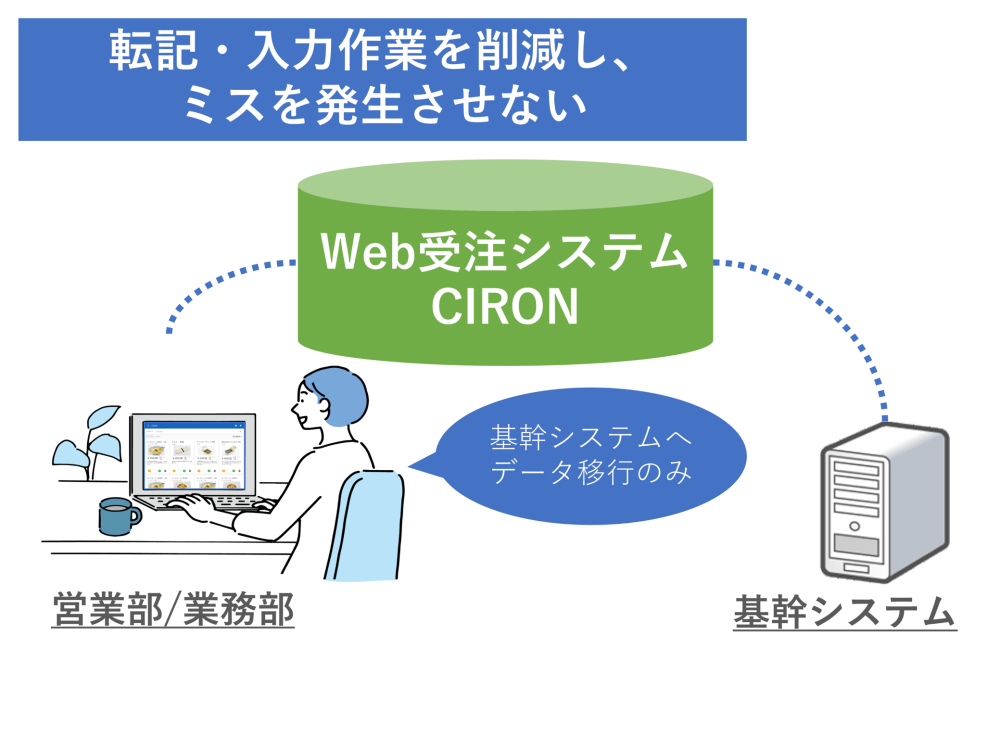 2.ミスが減少しデータ精度が向上！