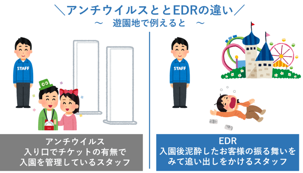 アンチウイルスとEDRの違い