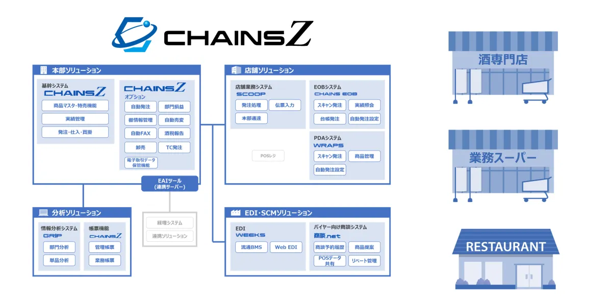 テスクの決め手は、専門性と複数業態を支える柔軟性