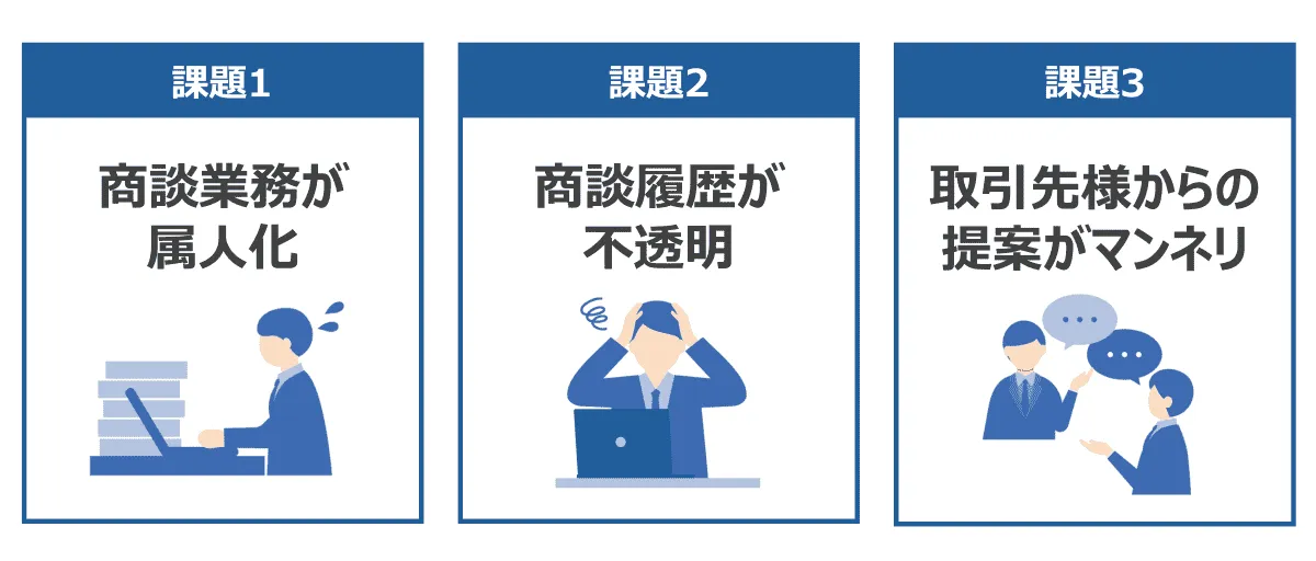商談業務のよくある課題
商談業務が属人化、商談履歴が不透明、取引先様からの提案がマンネリ