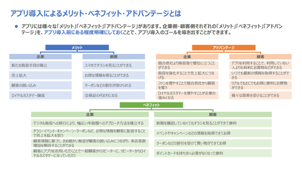 スマホアプリのメリットがわかる入門ガイド　資料イメージ