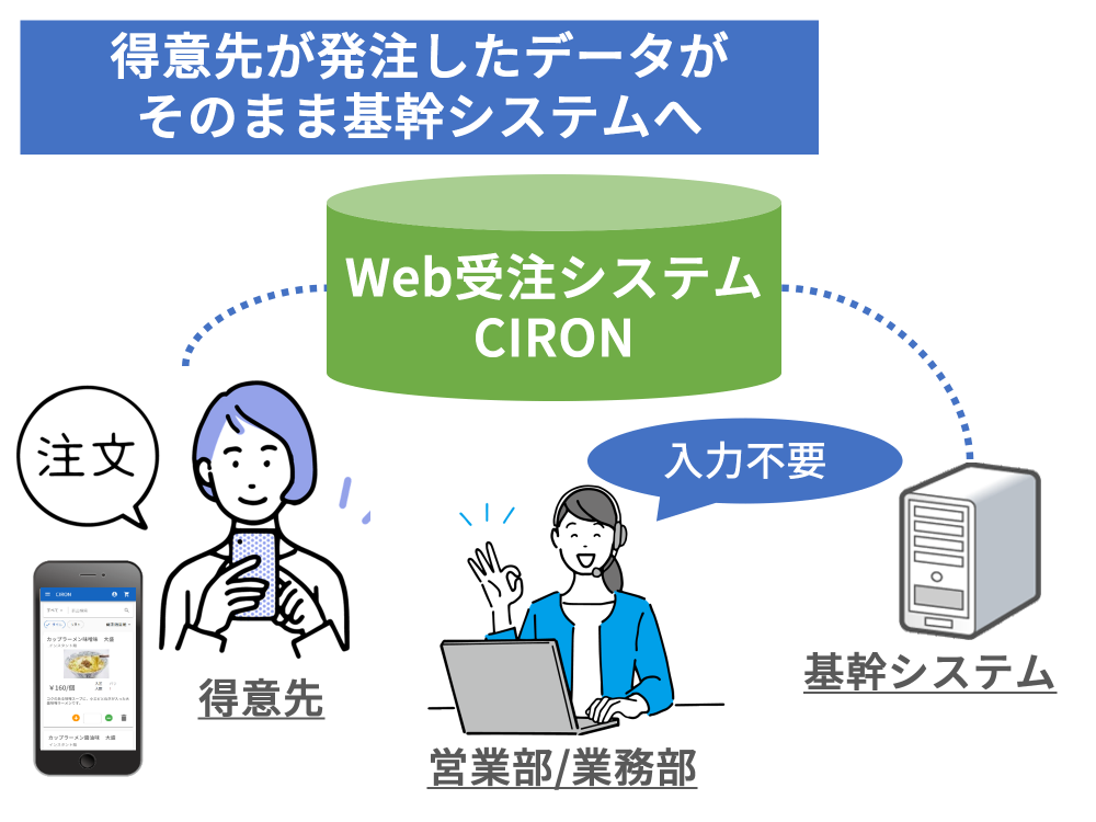 1.入力工数の削減!