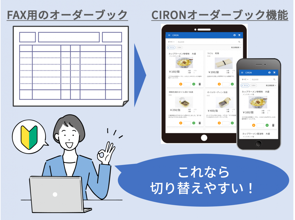 3.得意先様も簡単に発注できる!