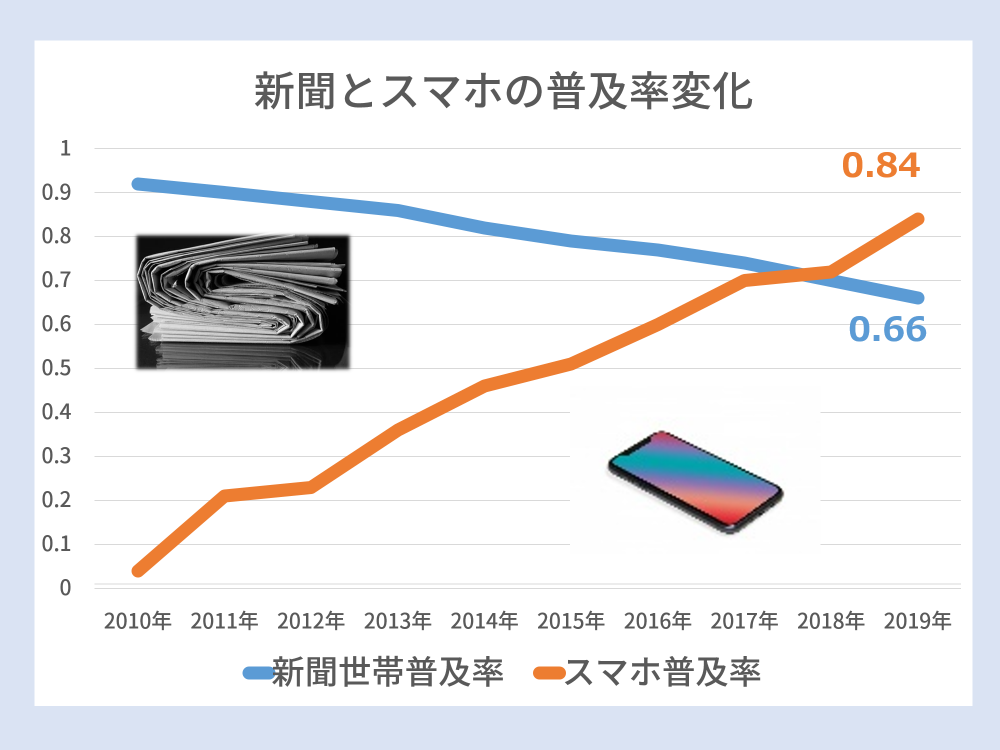 スーパーマーケット向けアプリ“Safri”で潜在ターゲットにアプローチ