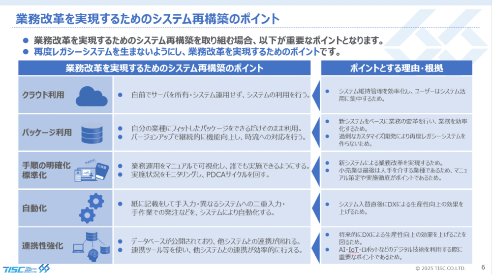 業務改革を実現する！システム再構築の5つのポイントのイメージ1