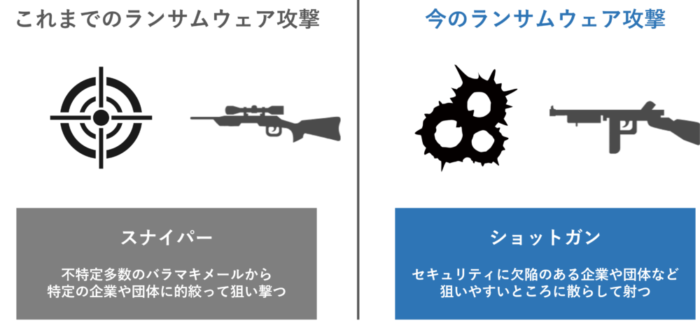 最近のランサムウェア攻撃の傾向と変化