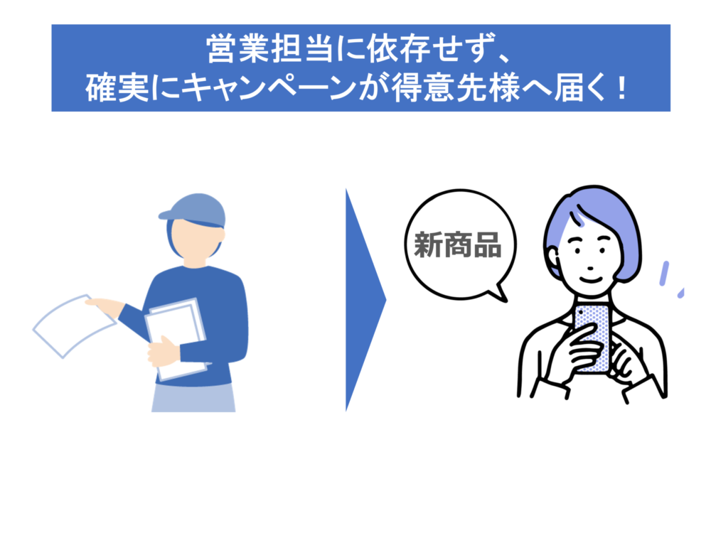 4. 営業担当に依存せず、売上UPが見込る