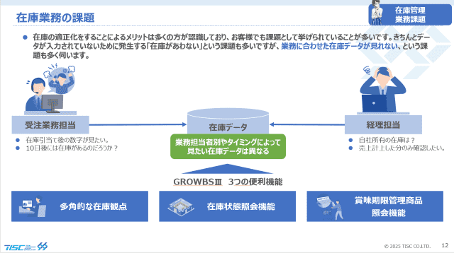 在庫管理の課題