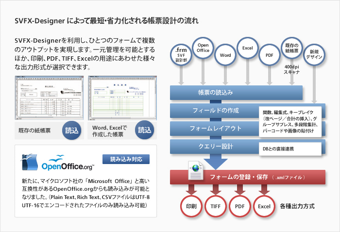 帳票作成システム「SVF」