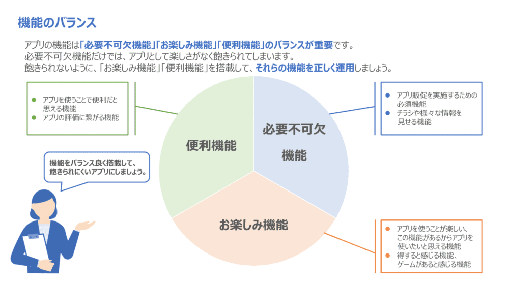 スーパーマーケット向けアプリに求められる機能ガイド 資料イメージ