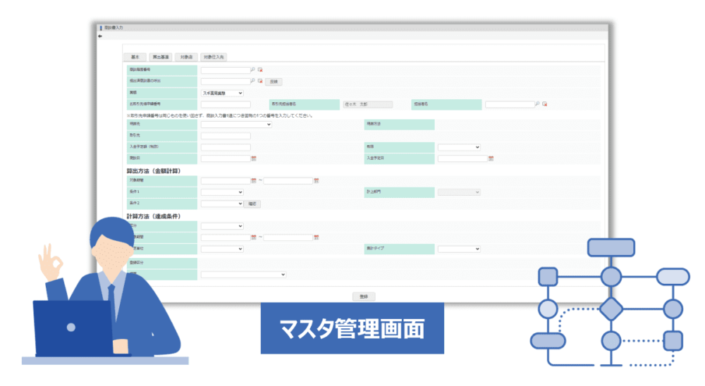 1. リベート契約管理の一元化