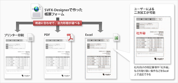 PDF、Excel、あらゆるプリンターから美しい出力