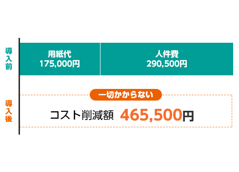 給与明細 電子化ソフト Web給金帳 V3 株式会社テスク