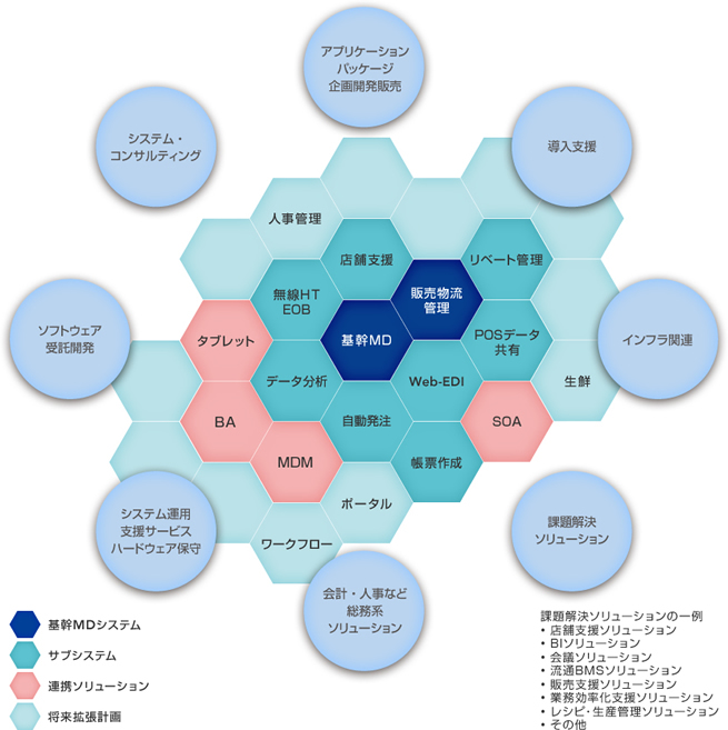 事業内容