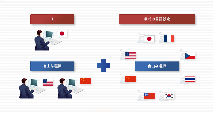 大量出力、運用をグローバル拠点で可能